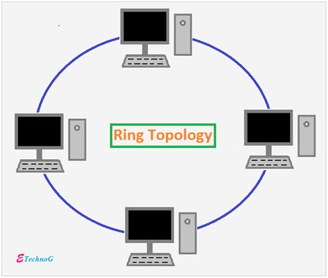 Types Of Network Topologies With Examples Etechnog