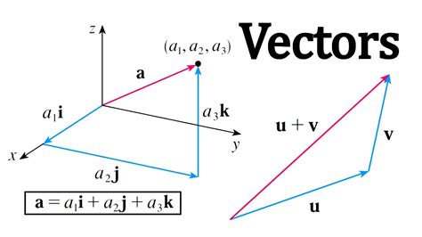 Vectors And The Geometry Of Space Vectors Youtube