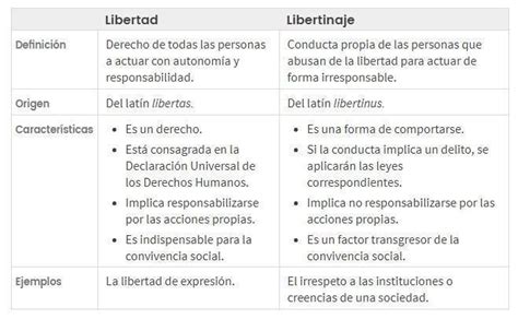 Diferencia Entre Libertad Y Libertinaje Brainly Lat