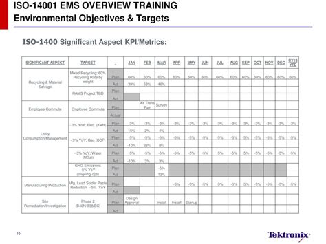 Ppt Iso 14001 Ems Overview Powerpoint Presentation Free Download