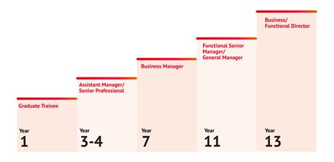 Graduate Trainee Programme Hong Kong Sun Hung Kai Properties