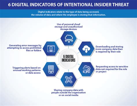 What Is An Insider Threat In Cyber Security Red Goat