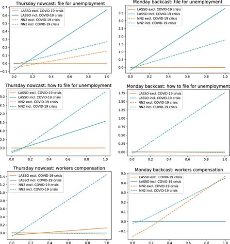 Ale Plots Notes The Figure Depicts Accumulated Local Effect Plots For