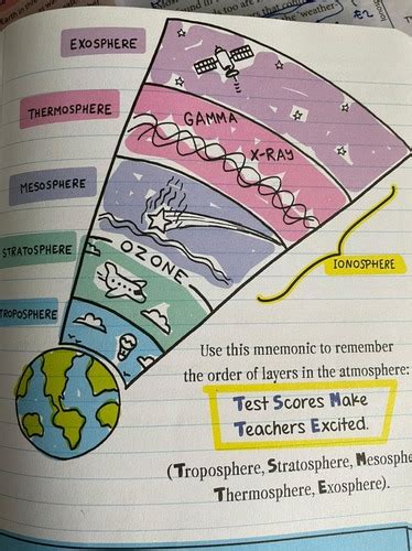 Geography Chapter Atmosphere Flashcards Quizlet