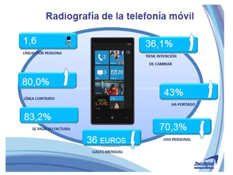 Publicidad y telefonía móvil Monografias