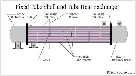 Shell and Tube Heat Exchanger: What Is It? Types, Process