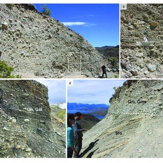 Main Stratigraphic And Sedimentological Features Of Deltas In