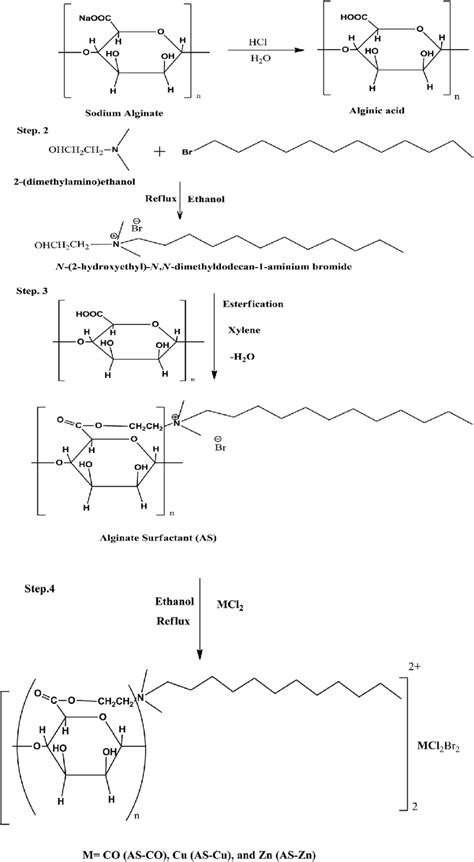 The chemical structure of the synthesized alginate cationic surfactant ...