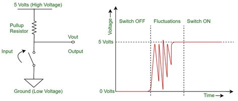 Switch Debounce In Digital Circuits GeeksforGeeks