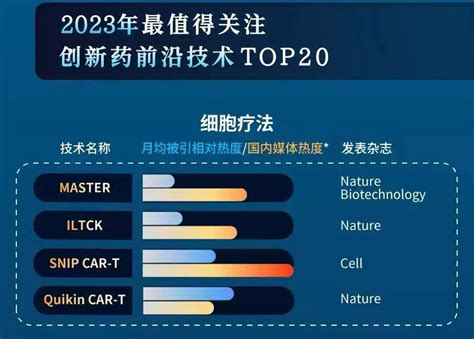 邦耀生物 热度不断！邦耀生物非病毒细胞疗法quikin Car T时代已来