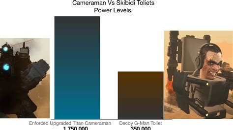 Cameraman Vs Skibidi Toilet Power Levels Remastered 3 5 YouTube