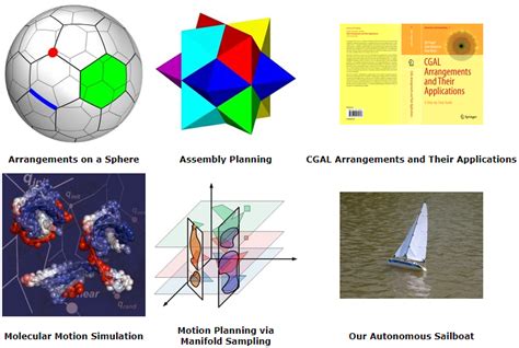 Computational Geometry Lab Ramot