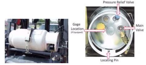 Propane Safety - Propane Depot