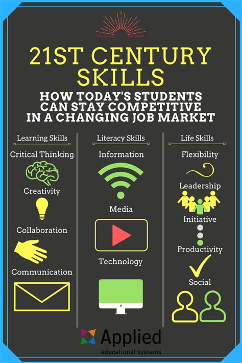 21st Century Skills Infographic Richmondshare Blog High Quality