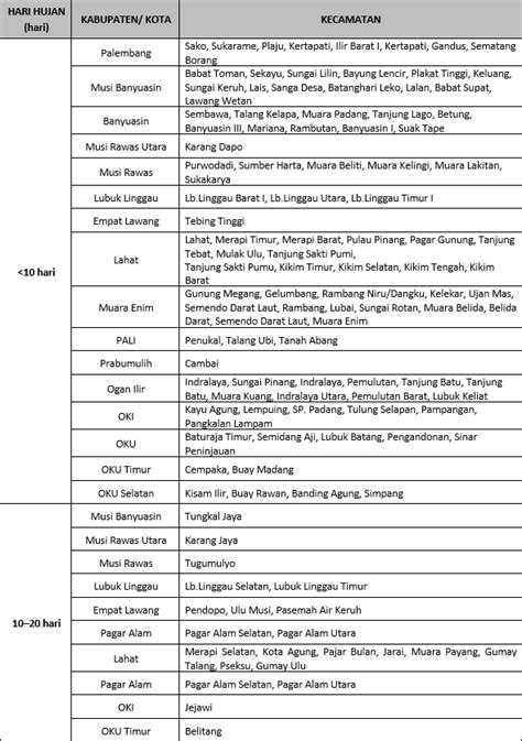 Informasi Jumlah Hari Hujan Bulan Juni Tahun Stasiun Klimatologi