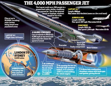 Usaf Rel Skylon For Ssto Rocket Engine Mil Spec The Spaceport V