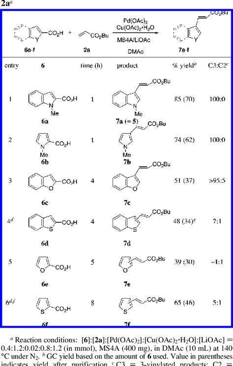 Table 1 From Regioselective C H Functionalization Directed By A