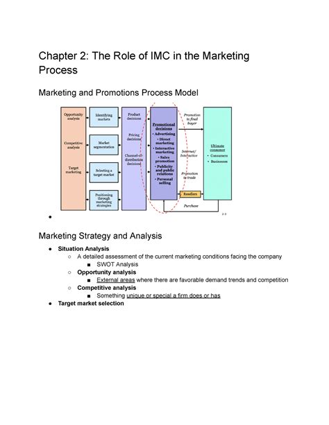 Mktg Ch Chapter Summary Chapter The Role Of Imc In The