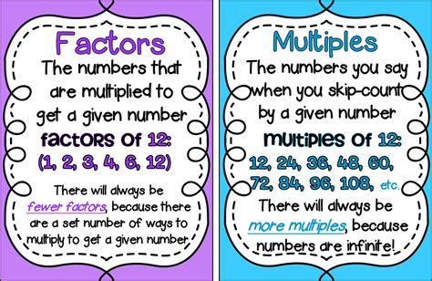 Factors And Multiples