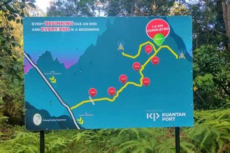 The Best Things To Do In Kuantan Pahang To Explore It The Simple