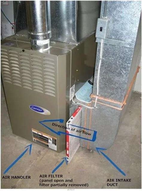 Air Flow Diagram For Furnace Furnace Air Flow Way Which Does