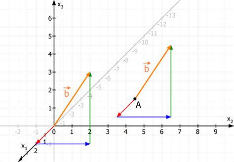 Dreidimensionales Koordinatensystem Zeichnen Mit Video