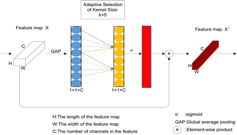 Frontiers An Improved DeepLab V3 Deep Learning Network Applied To