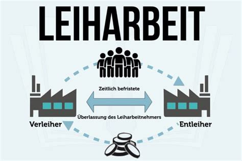 Leiharbeit Definition Beispiel Vor Und Nachteile