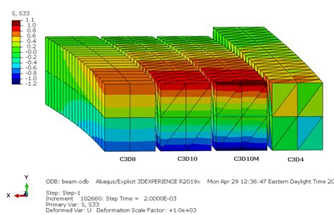 Abaqus Explicit Now Supports C D Tetrahedral Elements