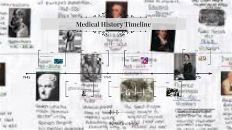 Medical History Timeline