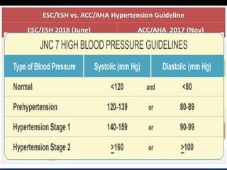 Tatalaksana Hipertensi Pada Penderita Diabetes PPT