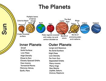 outer planets  solar system astronomy  jeannie teacher