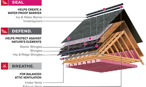 Roof Parts And What They Are Heritage Roofing And Construction Company