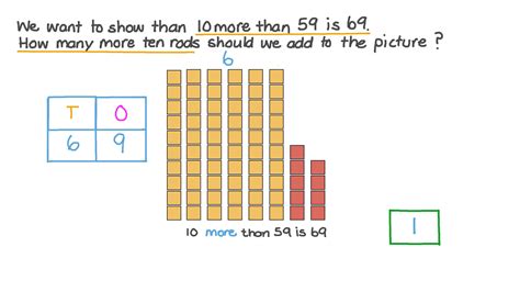 Question Video Recognizing 10 More Than A Given Number Using Base 10