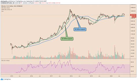 A Bitcoin Crash To K Likely If Price Breaks This Key Level