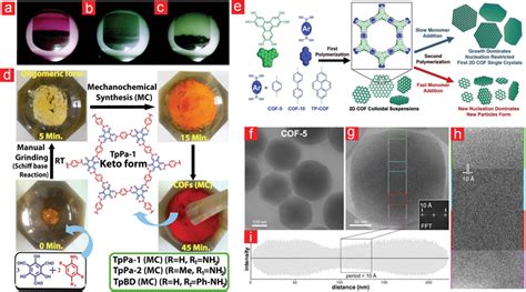 Ac Images Of COF5 During The Reaction And Purification In The