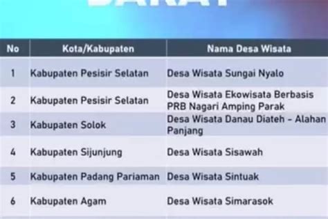 Ampiang Parak Dan Sungai Nyalo Pesisir Selatan Masuk Desa Wisata