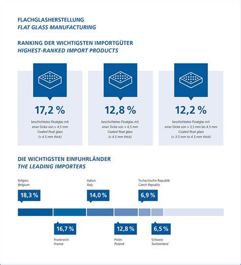 Flachglasherstellung Bvglas De
