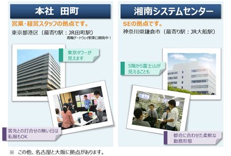 Meijoバーチャル合説 登場企業ナビ