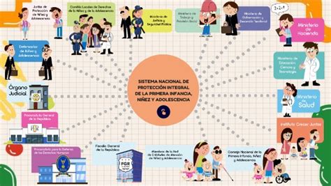 Sistema Nacional De Protecci N Integral