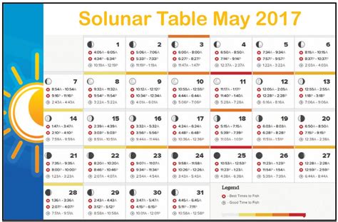 Solunar Table Coastal Angler The Angler Magazine