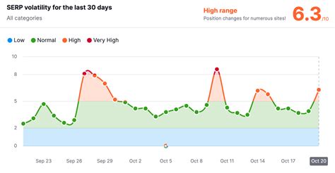 Google October 2023 Spam Update Done Rolling Out