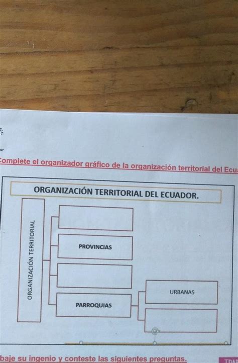 Completa El Organizador Gr Fico De La Organizaci N Territorial Del