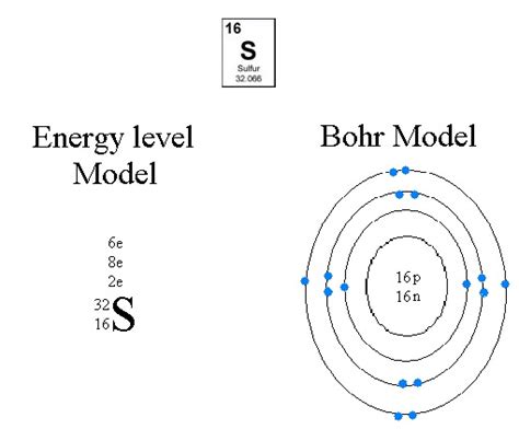 Bohr Diagram Sulfur