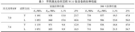 热处理工艺对航空用tc11钛合金组织和性能的影响 宝鸡市立坤钛业有限公司