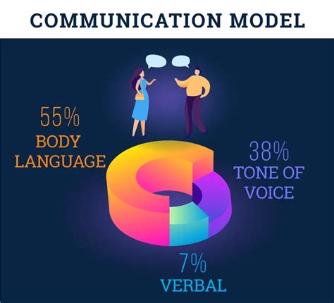 How Does Tone Of Voice Affect Communication In Healthcare Oratory Club