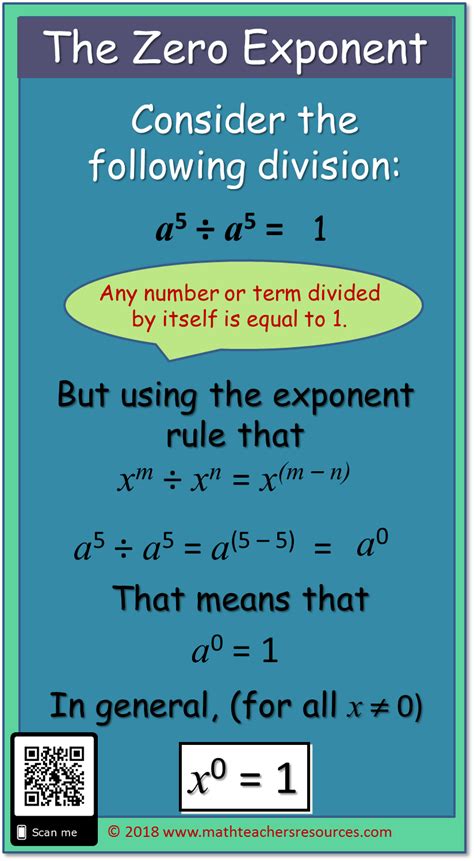 Exponent Rules Explanation Of The Zero Exponent Math Exponentrules Tpt Ers Math Math