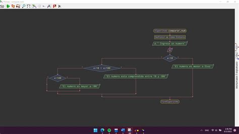 Un Diagrama De Flujo Que Permita Ingresar Un Valor Por Teclado Y