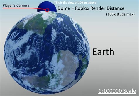 How To Make The Earth Visible Realistically? - Scripting Support ...