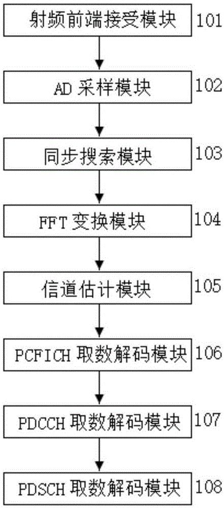 多带宽小区pdsch信道解调译码处理系统及其方法与流程